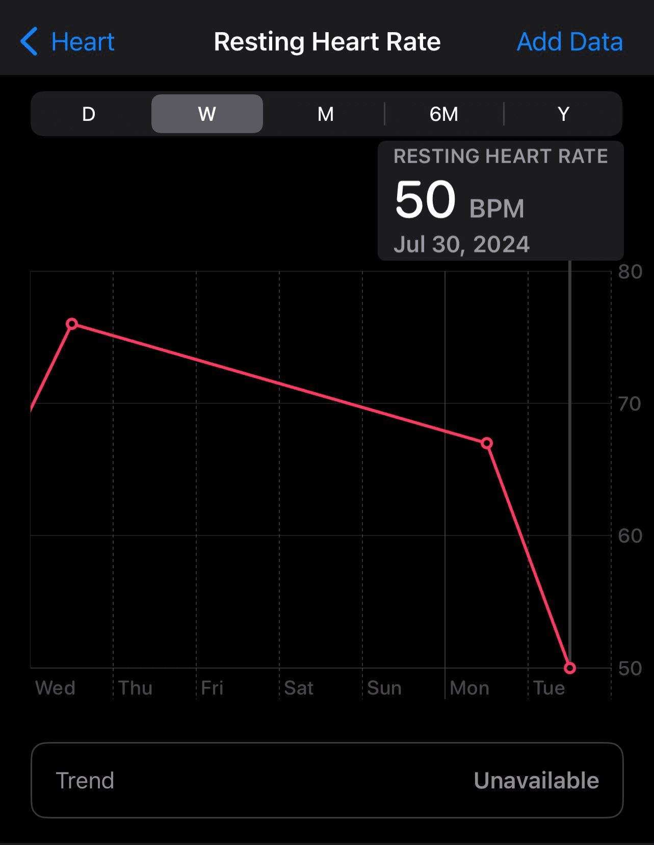 Heart rate tracking results