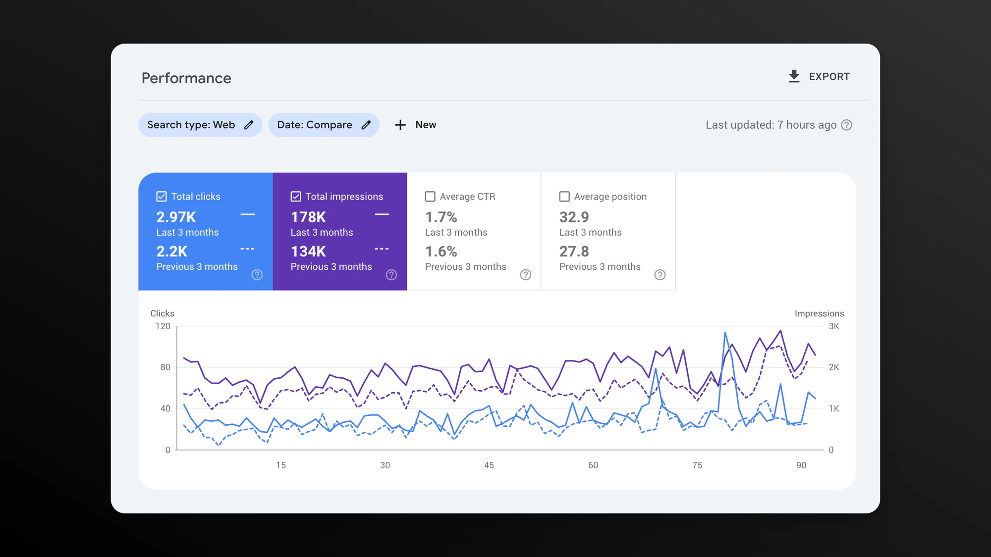 SEO overview