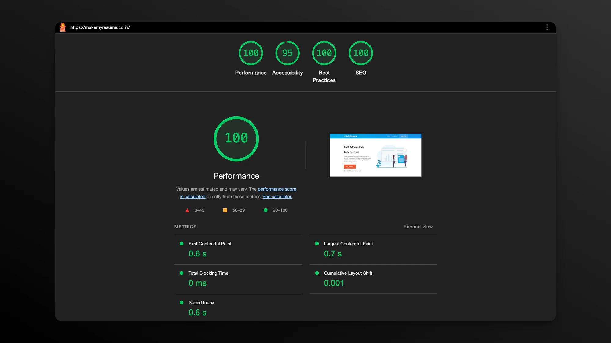 PageSpeed Insights score
